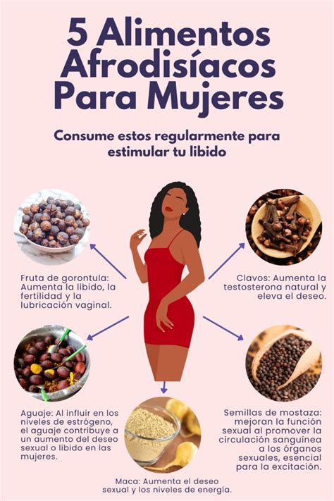 Infografía comparativa: Mitos históricos sobre alimentos afrodisiacos versus beneficios nutricionales reales para la salud cardiovascular.