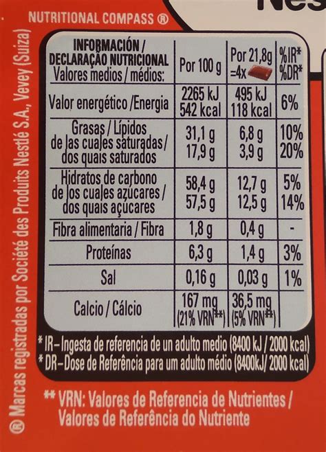 infografía con el desglose nutricional de una barra de chocolate estándar, destacando calorías, carbohidratos, grasas, proteínas y minerales.