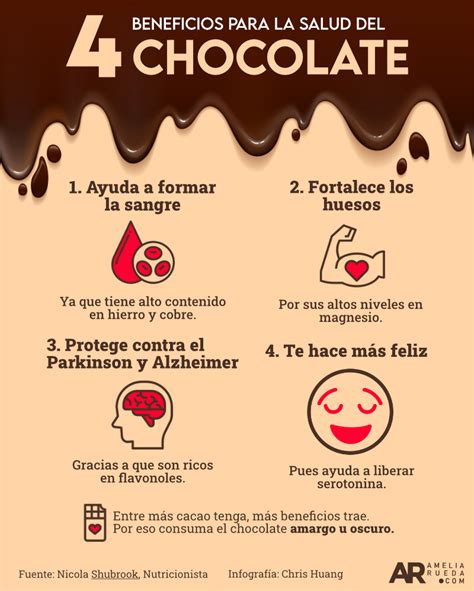tabla comparativa de los beneficios del chocolate con chile versus chocolate oscuro y chocolate con leche.