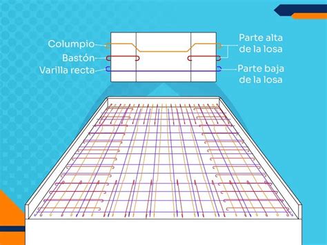 Esquema detallado del entramado de hierro para la losa de la parrilla