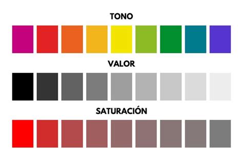 Gráfico comparativo que muestra cómo la saturación y el valor afectan la psicología del color.
