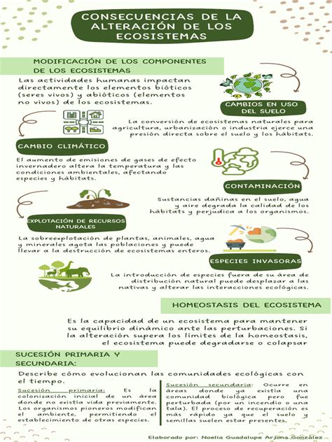 Infografía: Impacto ecológico de especies invasoras y la alteración de ecosistemas acuáticos