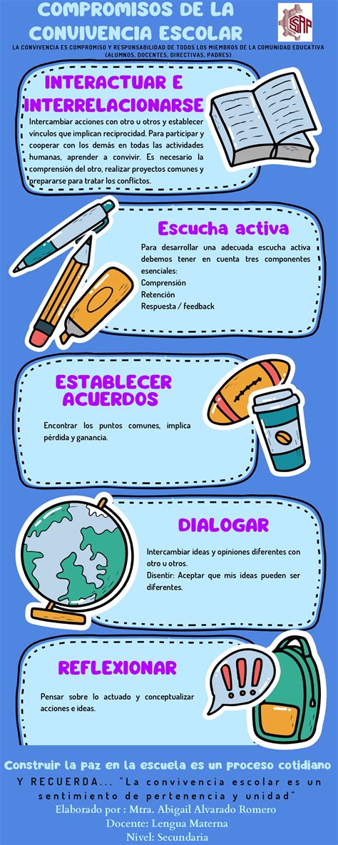 infografía sobre las tareas diarias de un cocinero escolar