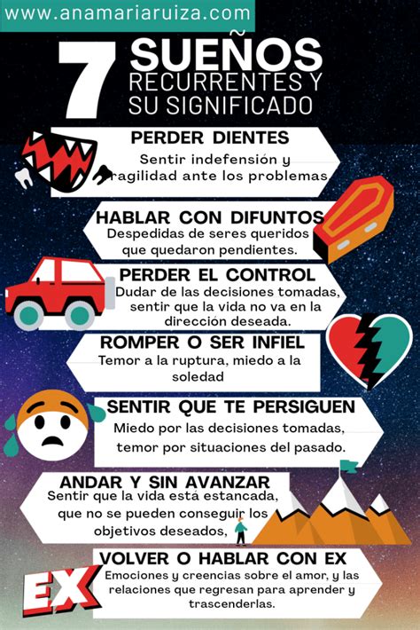 Infografía mostrando los significados de los colores de los bombones en sueños.