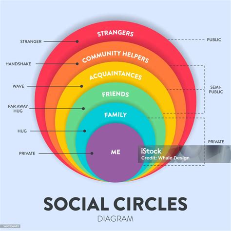 Diagrama que ilustra los niveles de intimidad basados en cómo se comparte la comida en pareja.