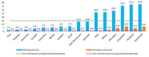 Gráfico comparativo del porcentaje de extracción de jugo de filtros y la producción de bagazo sobrante.