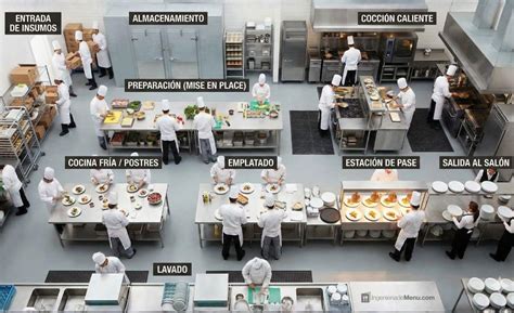 Ilustración histórica de una cocina profesional clásica con sistema de brigadas.