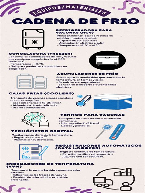 Infografía mostrando la cadena de frío para alimentos transportados en tupper.