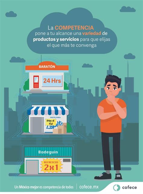Infografía que muestra la variedad de establecimientos y porcentajes de descuento ofrecidos por Santander
