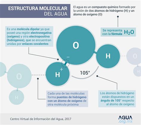 Esquema de composición de agua mineral