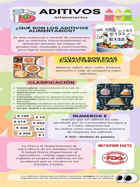 Infografía sobre aditivos alimentarios comunes