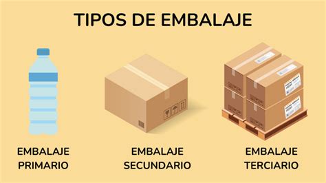 Infografía comparativa de materiales de embalaje: EPS frente a nuevas soluciones reciclables