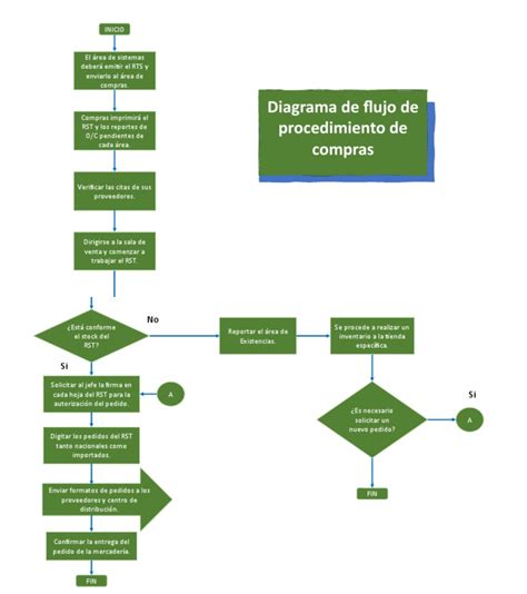 Diagrama de flujo mostrando los pasos correctos para descongelar mariscos en refrigeración.