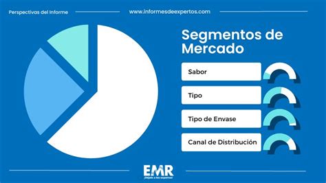 Gráfico circular mostrando la segmentación del mercado de mermeladas, jaleas y conservas por tipo de producto (mermelada, jalea, conserva).