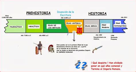 Evolución del logo de Heartbrand a lo largo del tiempo, mostrando las distintas variaciones y la introducción del corazón.