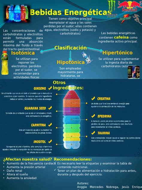 Esquema de los componentes de las bebidas energéticas y sus efectos