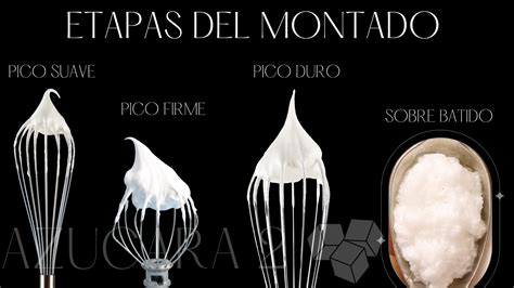 Esquema de las etapas del batido de claras de huevo a punto de nieve