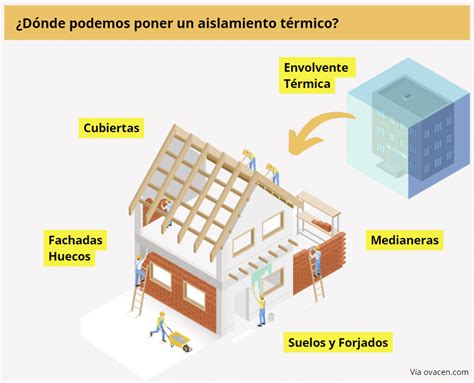 Esquema comparativo de propiedades de la madera vs. otros materiales de construcción (aislamiento térmico, resistencia-peso)
