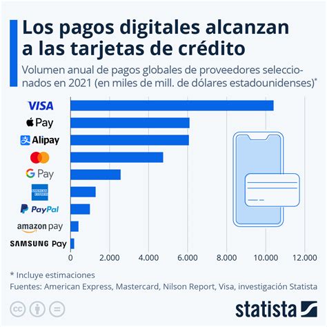 Gráfico que ilustra los pagos de las compañías de dispositivos médicos a los médicos en Estados Unidos.