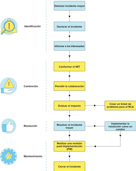 Diagrama que explica el proceso de reporte de incidentes adversos y la posible ocultación de gravedad.