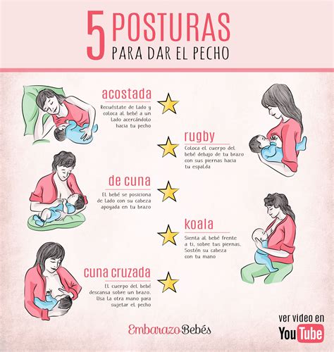 Ilustración mostrando diferentes posiciones para dar el biberón.