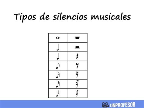 Esquema de la estructura de 8 tiempos musicales en la salsa (tiempos y pausas)