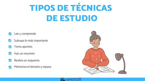 Esquema de las principales técnicas de uso de licores en la elaboración de pasteles y almíbares