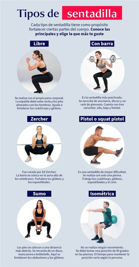 Infografía con ejemplos de ejercicios de alta intensidad para glúteos: sentadillas, zancadas, saltos.