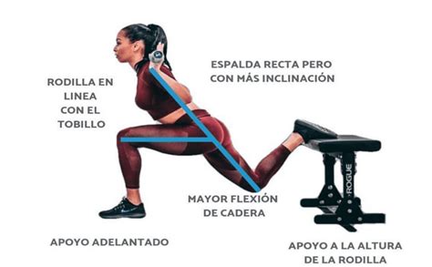 Imagen o gráfico que muestra la técnica de la Sentadilla Búlgara.