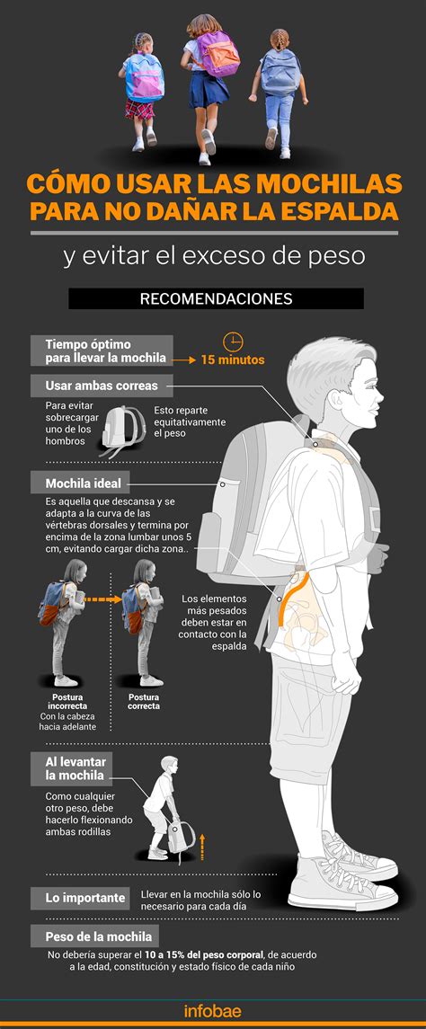 Infografía: Tipos de comida y mochilas de reparto