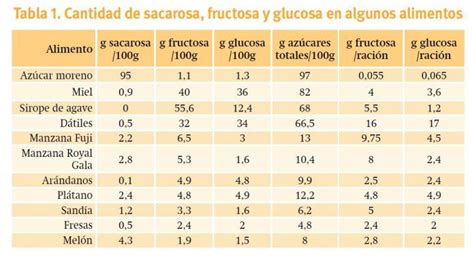 Comparativa de los ingredientes de las tres variedades de Almendrola: Tradicional, Fructosa y Bio con Agave