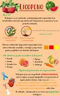 Infografía sobre el licopeno y sus propiedades
