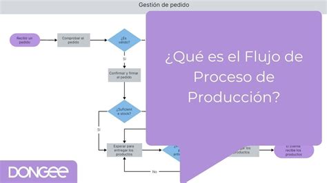 Infografía que muestra el flujo del proceso de producción industrial de papas fritas: desde la recepción de la materia prima, pasando por el pelado, corte, fritura, hasta el envasado final.