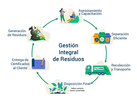 Esquema sobre la transferencia de residuos de pesticidas desde el entorno agrícola hasta los productos cárnicos y la cadena de consumo.