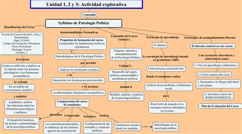 Esquema conceptual de la sátira social en Idiocracy y su relación con el antiintelectualismo y el consumismo