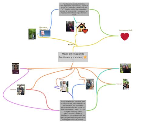 Mapa de relaciones familiares en el rancho De la Garza
