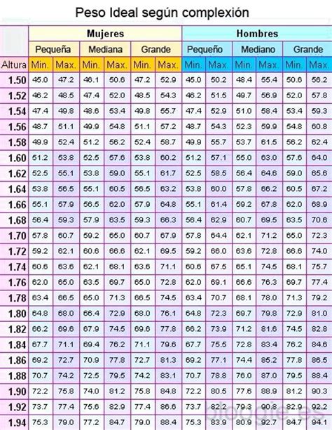 Tabla comparativa: Rendimiento y características según el peso y edad del cabrito.
