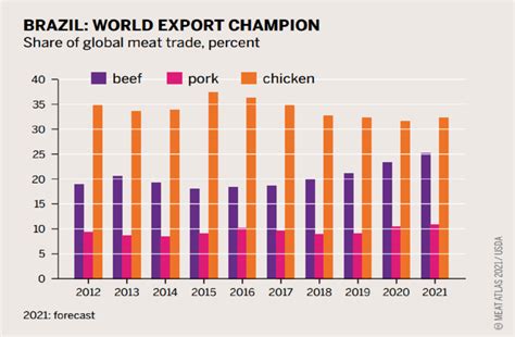 Gráfico de proyección del mercado global de carne de conejo (2024-2035)