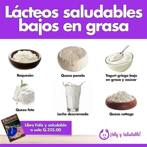 Tabla comparativa de lácteos enteros y bajos en grasa, destacando nutrientes y calorías.