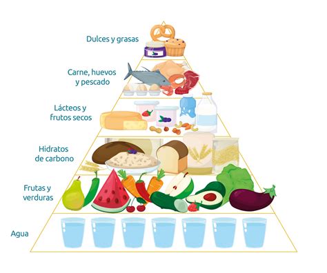 Ilustración de los grupos de alimentos de la pirámide de la dieta mediterránea.