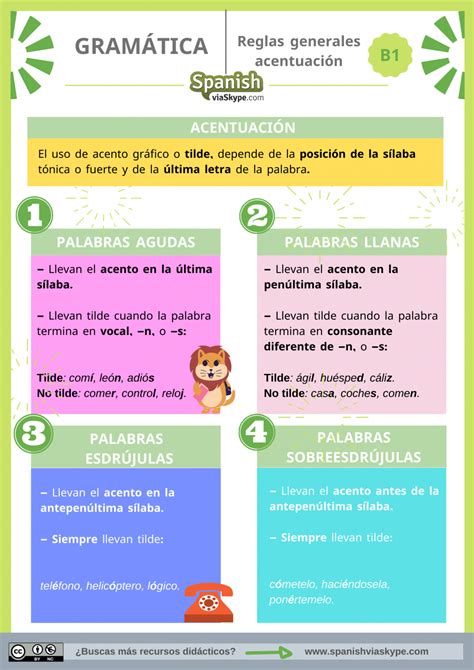 Diagrama de las reglas generales de acentuación en español