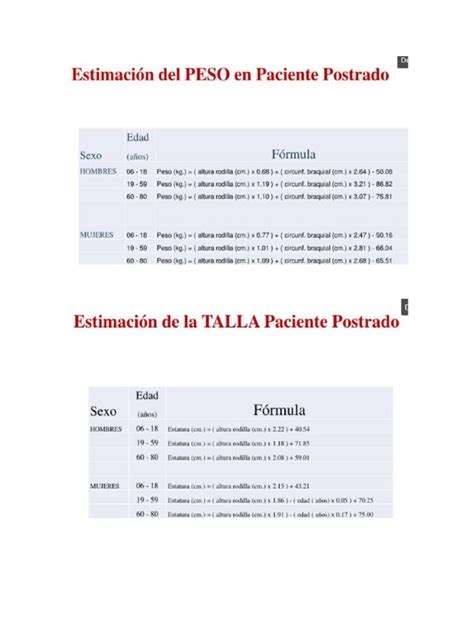 Perfil demográfico de pacientes postrados, destacando edad media y predominancia del sexo femenino.