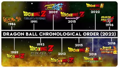 Esquema cronológico de los arcos principales de Super Dragon Ball Heroes: desde la Prisión Planetaria hasta la creación del Árbol Universal.