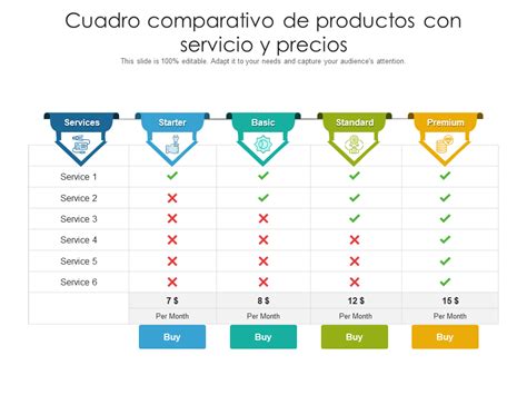 Gráfico comparativo de los precios y contenidos de los combos y promociones disponibles.