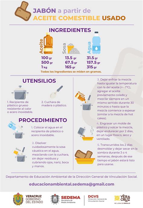 Esquema visual que muestra los ingredientes base (carnes, especias, maicena) y el proceso de formado con papel film
