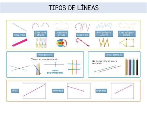 Esquema de diferentes tipos de rayas (verticales, finas, oversized) y cómo estas influyen en la silueta femenina y masculina.