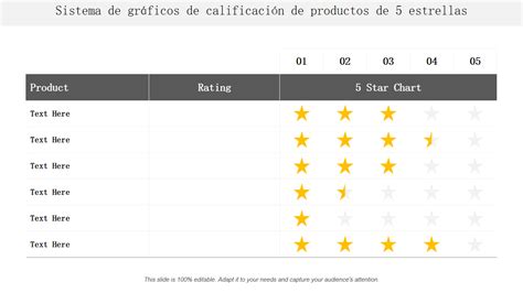 Infografía mostrando la calificación de 4.7 estrellas basada en 677 evaluaciones