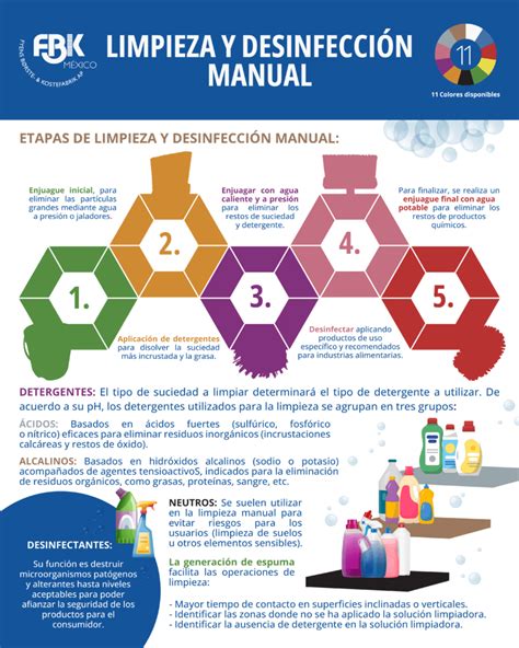 Infografía detallando los pasos de limpieza y desinfección de utensilios y superficies en una cocina escolar.
