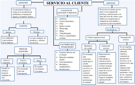 Esquema conceptual del montaje de un servicio de nyotaimori sobre una superficie humana dispuesta como bandeja