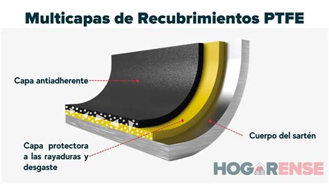 Esquema detallado que muestra la estructura de las capas de recubrimiento Bioceramic y su resistencia al rayado